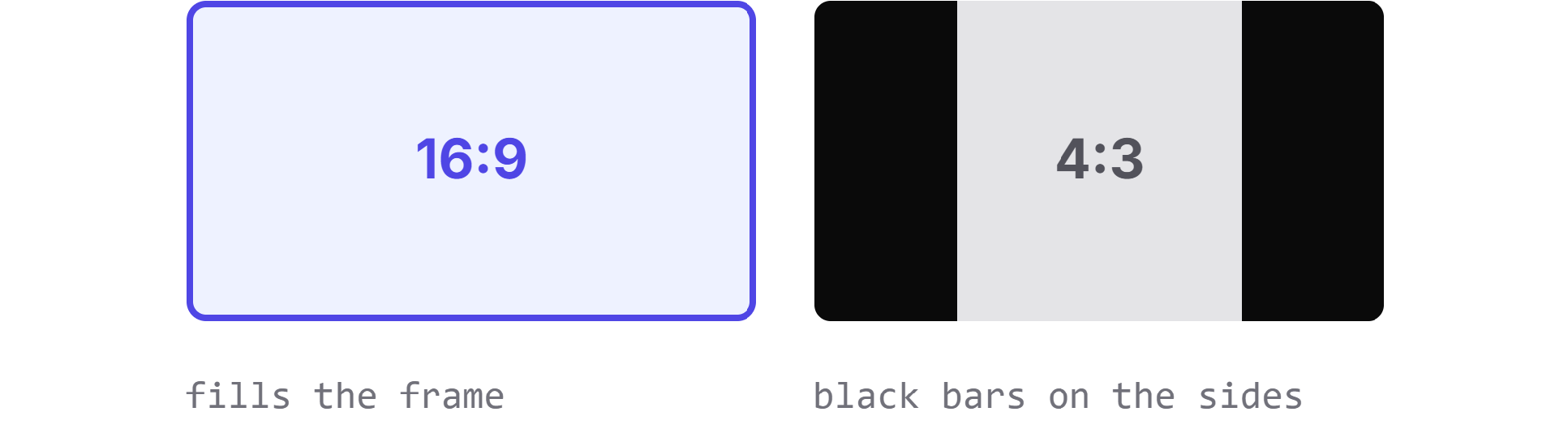 16:9 thumbnail fills the frame while a 4:3 image gets black bars