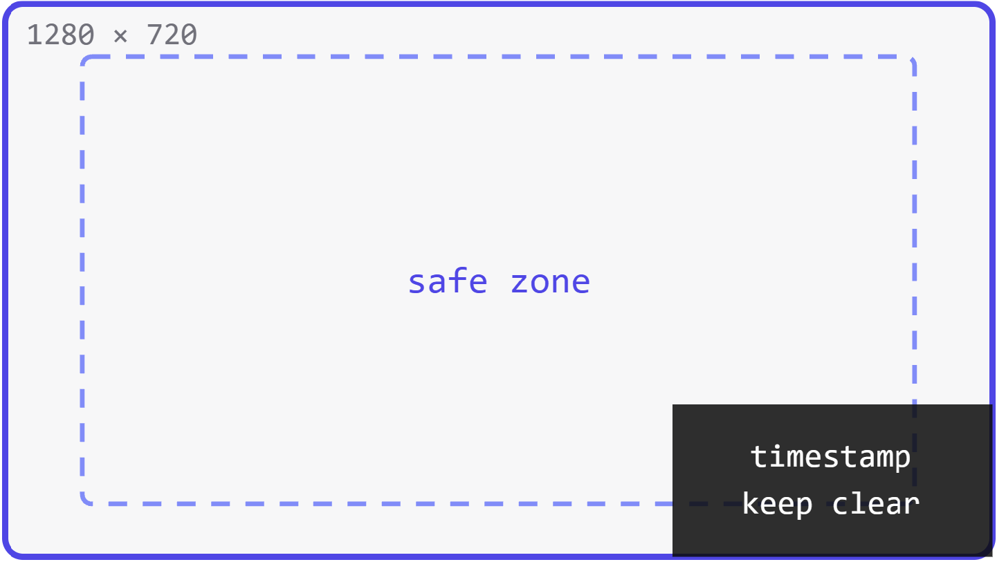1280 x 720 thumbnail with safe zone marked and bottom right timestamp area shaded